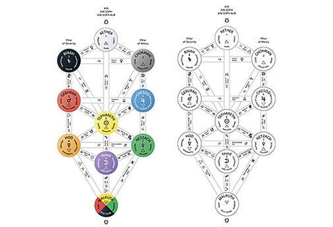 Le Soin Sephiroth de la Kabbale - Un Lieu de Lumière - cours à distance en ligne de soins énergétiques